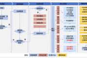 大数据筛选客户技巧