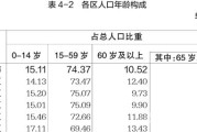 疫情防控大数据每日报告