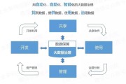 信息化大数据开发