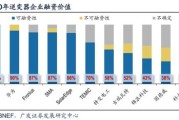 光伏产业链爆发，新能源易方达储能电池产品布局产业龙头