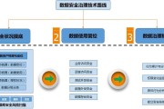 安全大数据app下载