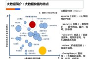 大数据在各行业的应用视频