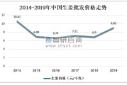 大数据查询源码