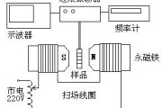 红外光谱 雷达原理 放射性测量方法 盖革计数器 波谱解析法 核磁共振