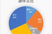 贵州大数据中心优势条件