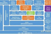 大数据处理技术中两个关键性的技术是什么