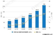 大数据未来发展前景如何