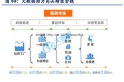 大数据对动物医学的影响