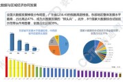 2021年中国大数据企业50强