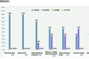 前端程序员转行大数据工程师