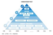 大数据的发展分析方向