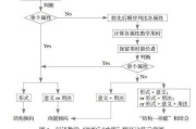 大数据计算的三种方式