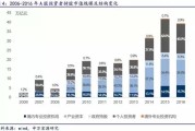 中国私募基金行业与大数据应用