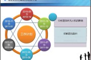 大数据思维和机械思维的区别