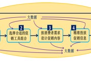 如何利用大数据做好营销