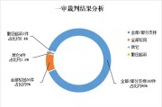 大数据的风险管控