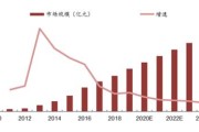 人体免疫力多大年龄最低