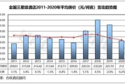 酒店集团大数据分析