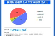 大数据对税务局的影响