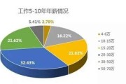 教育大数据行业报告