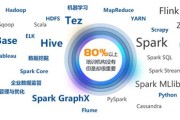 青岛大数据信息产业有限公司