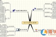 大数据与会计电算化就业前景