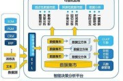 大数据常用模型