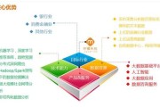 大数据金融信贷风控实训报告