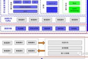 收集大数据有什么用