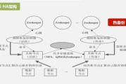 大数据开发大数据培训