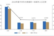 湖北人口迁移大数据平台