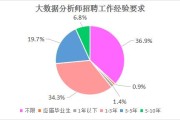 大数据技术是理科吗