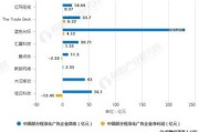 长治有哪些优势产业