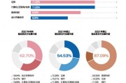 大数据与会计主要学什么