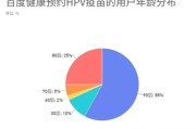 临床大数据和健康大数据的区别