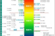 一、显卡天梯图的结构与信息传递