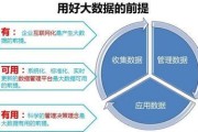 谈谈对财务大数据的了解