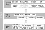 能够体现在几个方面