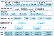 大数据平台框架图