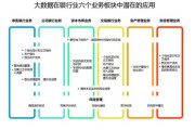 金融大数据公司销售好做吗