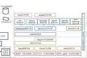 广西大数据生态体系建设