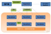 大数据节点部署在哪里的