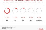 泰安市大数据局地址