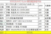 电脑主机配置图详细配置表