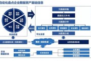 大数据处理模型的塔尖是什么