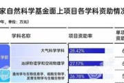 纵横股份申请一种数据的裂隙提取方法专利，能够获取准确的地表信息数据