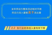 深圳市龙华区政务服务数据管理局招聘