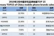 2023年手机排行榜新鲜出炉谁是市场的新宠儿？