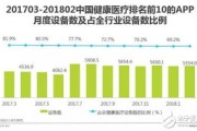 健康医疗大数据安全与管理电子书