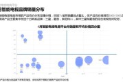 大数据营销技术